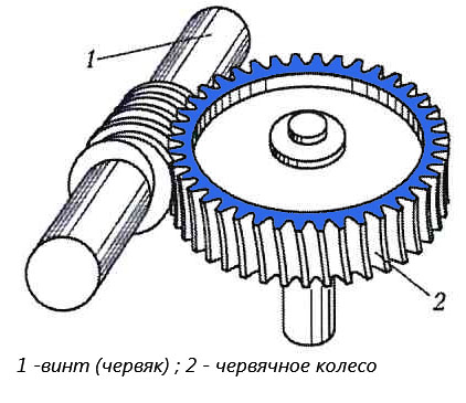 Червячная передача Червячная передача
